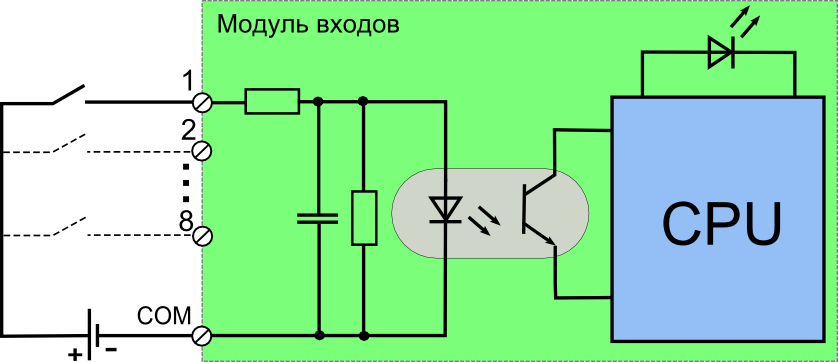 Дискретные входа ПЛК